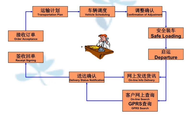 苏州到云溪搬家公司-苏州到云溪长途搬家公司